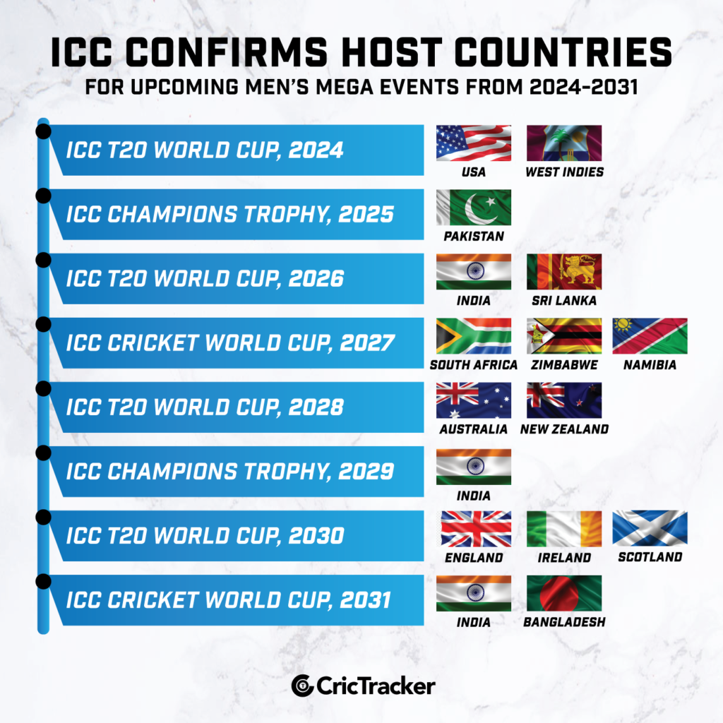 ICC Mens Event Cycle and Host Countries for 2023 to 2031