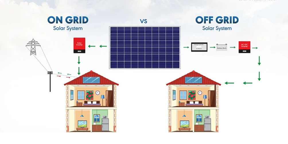 ON Grid and OFF Grid