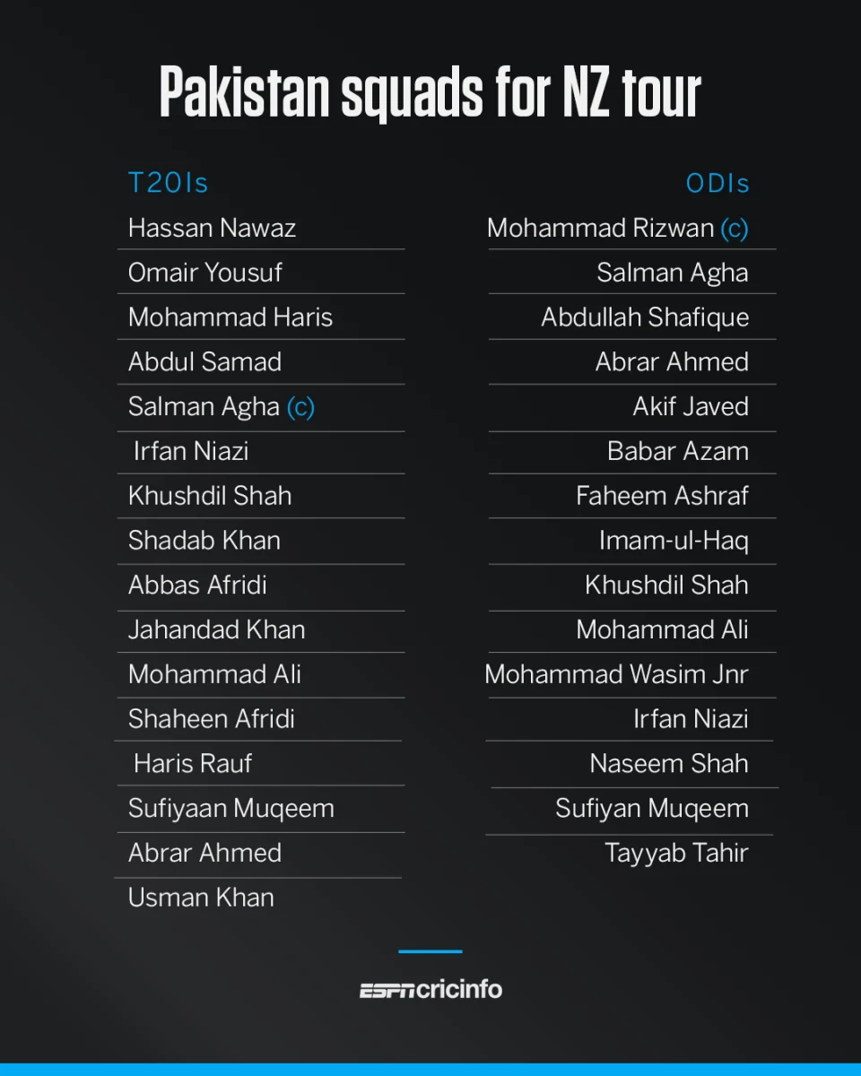 Pakistan Squad for 2025 New Zealand ODI and T20 Series